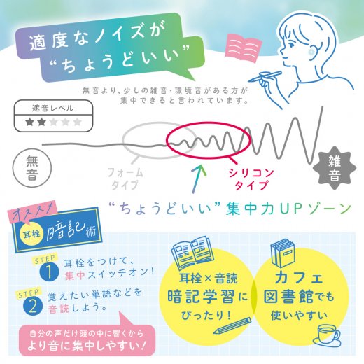 集中耳栓 シリコンタイプ ケース付 | ソニック | 文具・事務用品メーカー