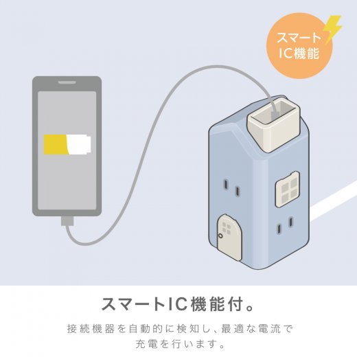 えんとつ屋根のコンセントハウス 2m AC6個口 USB−A×3