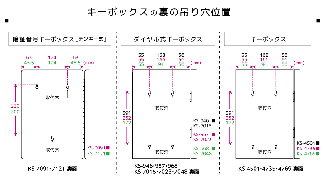 キーボックス背面_吊り穴位置